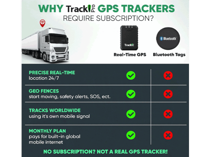 TrackiPro (4G) – Canada’s Top GPS Trackers